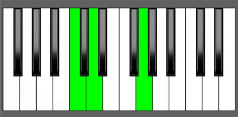 Gsus4 Piano Chord - Charts, Harmony and Music Theory