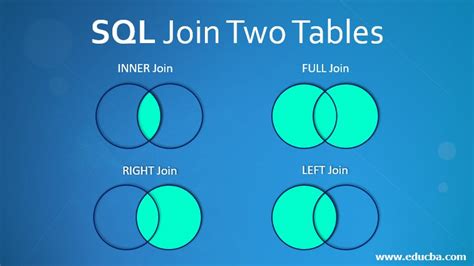 SQL Join Two Tables | Different Types of Joins for Tables with Examples