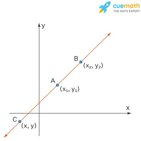 Two Point Form - Formula, Derivation, Examples