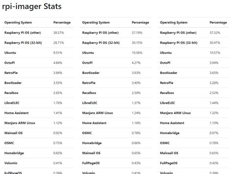 Advanced options of Raspberry Pi Imager | HOTKEY404