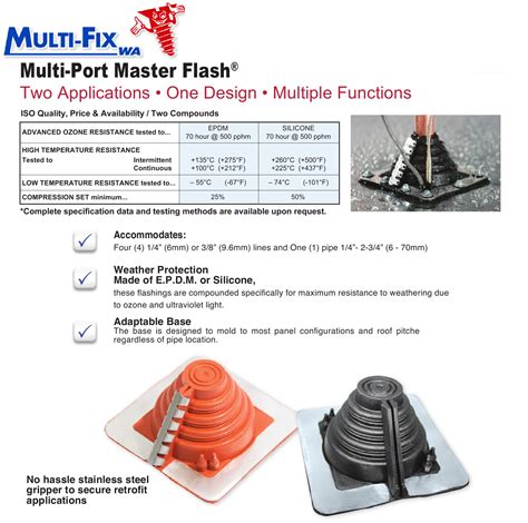 Masterflash Pipe Flashing —Multi-Fix WA