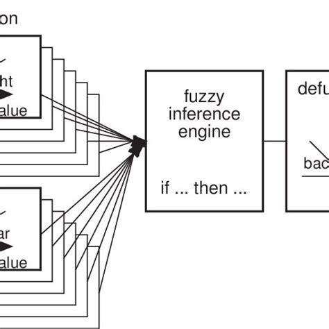 Fuzzy logic diagram. | Download Scientific Diagram