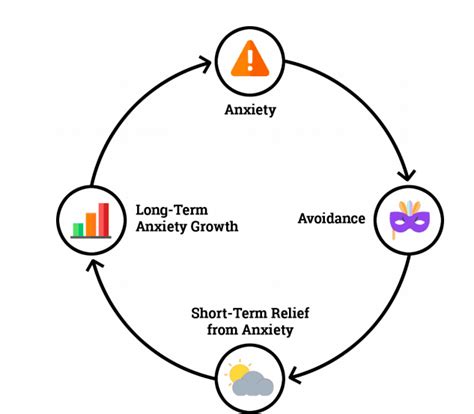 How to Control Anxiety and Calm Your Anxious Thoughts - Success Life Lounge