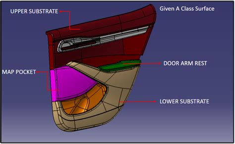 Automotive Interior Trim Design Training Pdf | Psoriasisguru.com