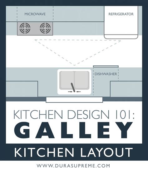 Galley Kitchen Floor Plans Free – Things In The Kitchen