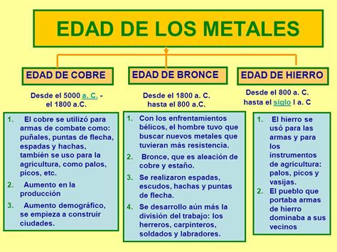 La Edad de los Metales