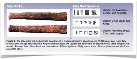 Mathematics- Lebombo Bone compared with the Ishango Bone... The Lebombo Bone is much older and ...