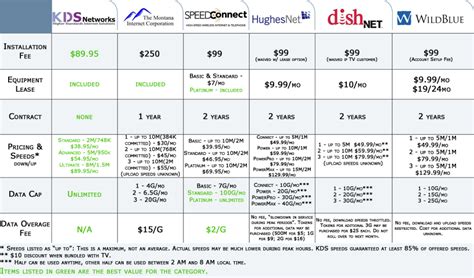 /COMPARISON High-speed internet service provider / Konceptio Data Services LLC KDS Networks, KDS ...