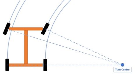 Tech Explained: Ackermann Steering Geometry - Racecar Engineering