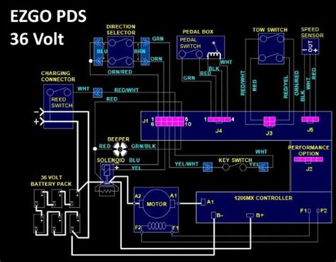 Ezgo Txt Wiring Diagram 36v