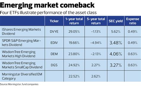 Emerging markets are outpacing S&P 500 despite inherent risks | Financial Planning