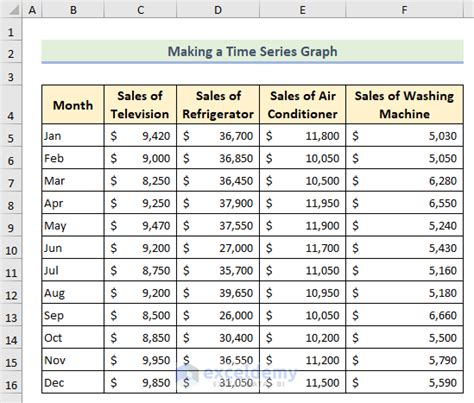 How to Make a Time Series Graph in Excel (3 Useful Ways)