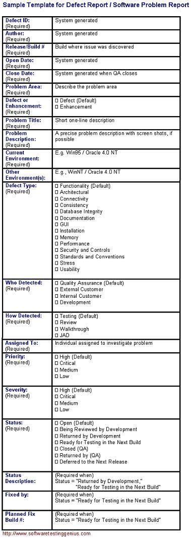 Defect Report and Its Sample Template