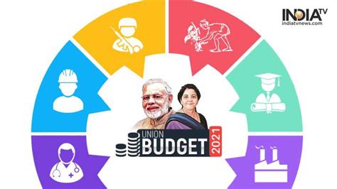 Union Budget 2021 LIVE Updates: Nirmala Sitharaman budget speech ...