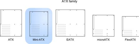 The Big Form Factor Guide - ATX - 10stripe