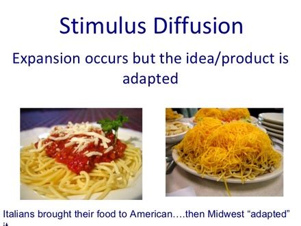 Types of Diffusion - Ms. Newell