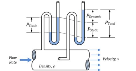 Theory Bites: Static Pressure - Empowering Pumps and Equipment