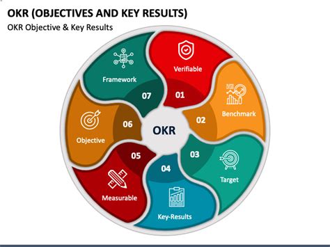 OKR PowerPoint Template - PPT Slides