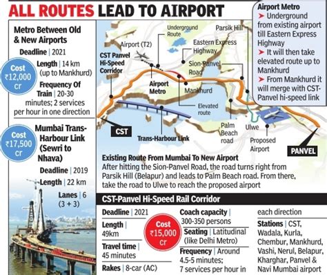 Twenty22-India on the move: Navi Mumbai Airport connectivity snippets