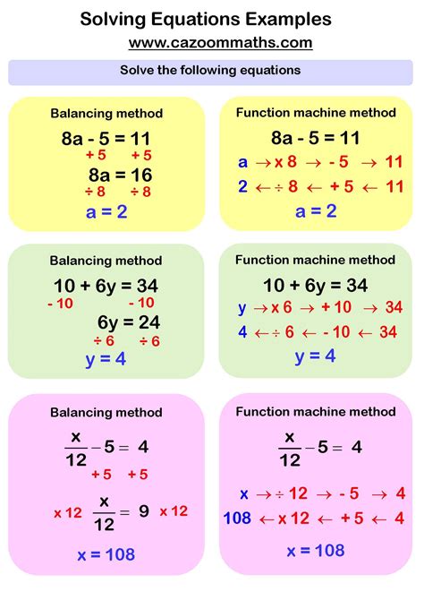 Solving Linear Equations Examples | FREE Teaching Resources