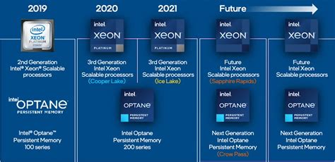 I die Shot della CPU Xeon Sapphire Rapids Xeon di nuova generazione di Intel 10nm basati su ESF ...