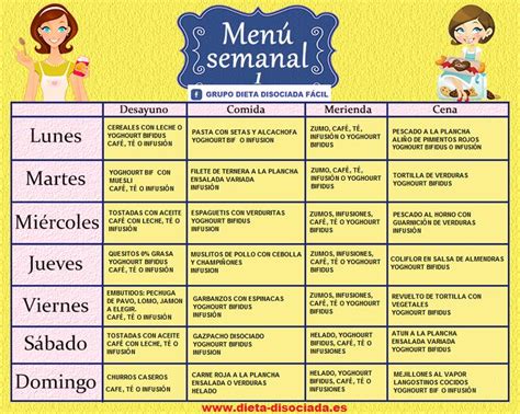 DIETA DISOCIADA Y TABLA DE ALIMENTOS COMPATIBLES: MENUS DIETA DISOCIADA COMPLETOS | Menu semanal ...