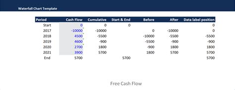 Financial Waterfall Chart Template