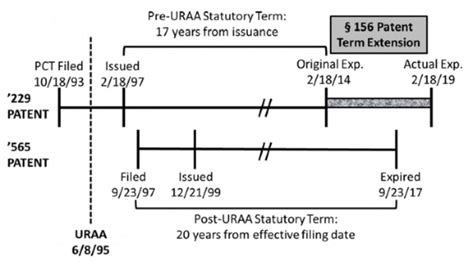 Recent Federal Circuit Decisions on Obviousness-Type Double Patenting ...