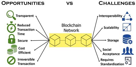 Cryptography | Free Full-Text | Applications of Blockchain Technology ...