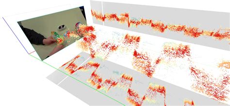 Visualization of Eye Tracking Data | Visual Computing BLOG