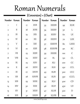 As 25 melhores ideias de Roman numeral conversion no Pinterest ...