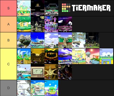 Smash Melee Stage Tier List (Community Rankings) - TierMaker