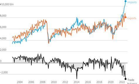 Japan's record trade deficit