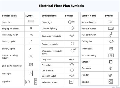 10+ Types of Floor Plan and Blueprint Symbols