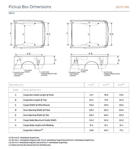 2020 Ford F150 Bed Dimensions | Psoriasisguru.com