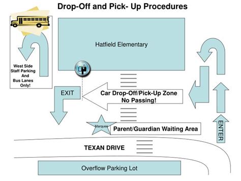 PPT - Hatfield Elementary PowerPoint Presentation, free download - ID:6853449