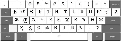 Coptic Fonts and How-to type in Coptic - CopticChurch.net - EroFound