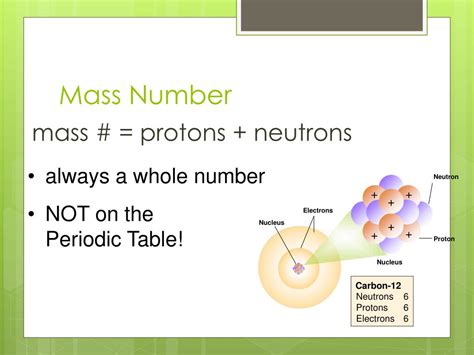 PPT - Nuclide Symbols & Isotopes PowerPoint Presentation, free download - ID:2434833