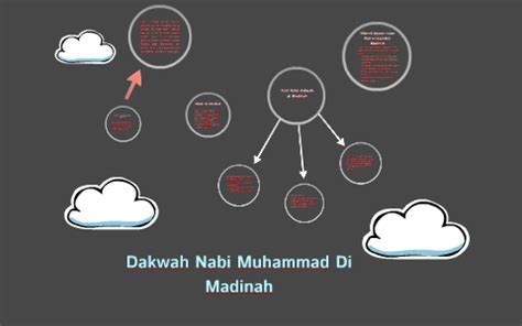 Dakwah Nabi Muhammad Di Madinah – newstempo