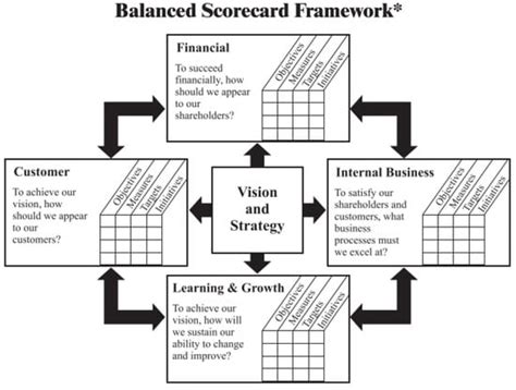 Sustainability | Free Full-Text | The Innovativeness and Usage of the Balanced Scorecard Model ...