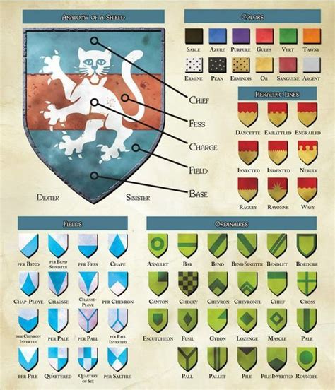 Heraldry information | Family crest, Coat of arms, Middle ages