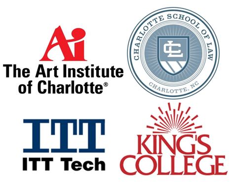 Charlotte Talks: More For-Profit Colleges Close Their Doors. Do Students Get What They Pay For ...