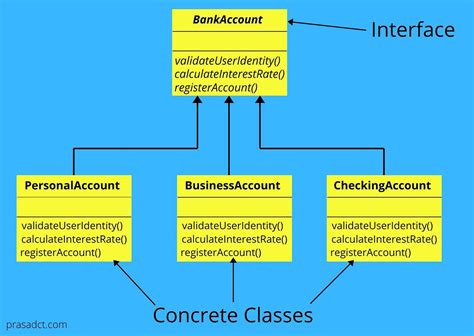 Factory Method Design Pattern with Real-world example | by Prasad ...