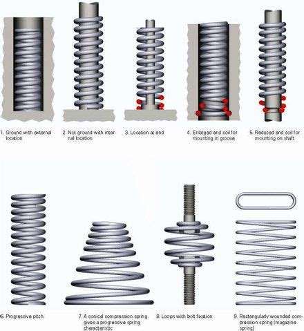 Our Compression Springs are made to your specific requirements | Compression springs, Mechanical ...