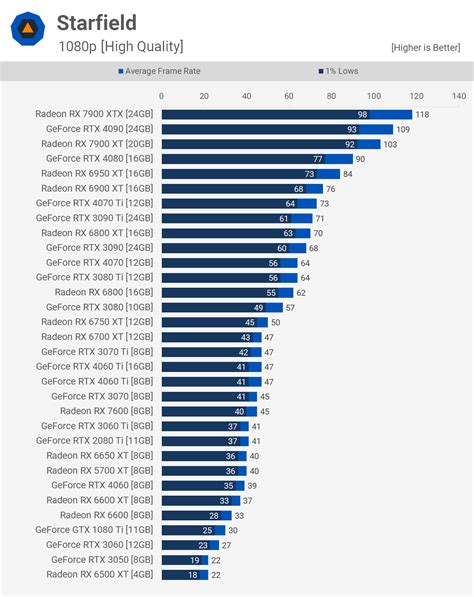 Starfield GPU Benchmark Photo Gallery - TechSpot