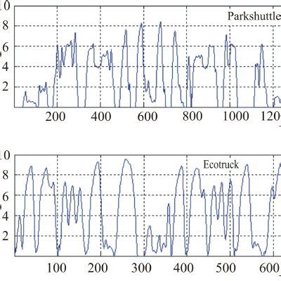 (PDF) Analysis of regenerative braking efficiency — A case study of two ...