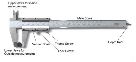 Definition and Parts of a Vernier Caliper