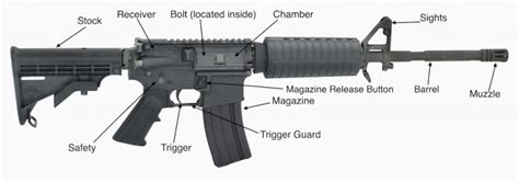 The #1 Guide To Parts Of A Gun Polished For You