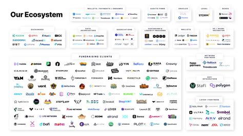 DAO Maker on Twitter: "$DAO Ecosystem has been expanding FAST and will continue to grow during ...