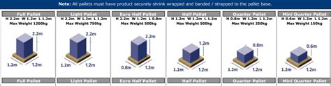 Pallet Network - GE-BE Transport